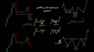 شرح نموذج الرأس والكتفين الصعودي