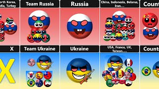 Who Has The More Powerful Team? Russia VS Ukraine [Countryballs]