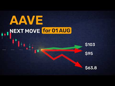 Multiple expert views on AAVE — tomorrow’s outlook in minutes