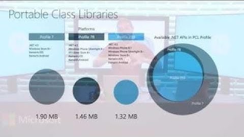 Native iOS, Android, & Windows Apps from C# and XAML with Xamarin.Forms