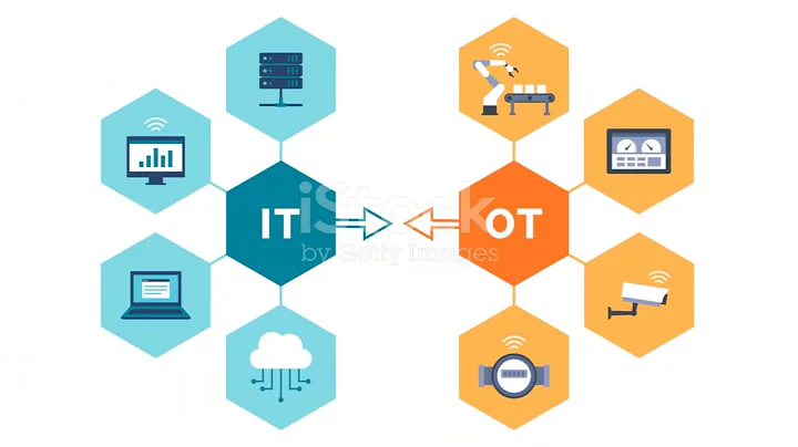 What is Operational Technology (OT) and Information Technology (IT) - IT/OT?