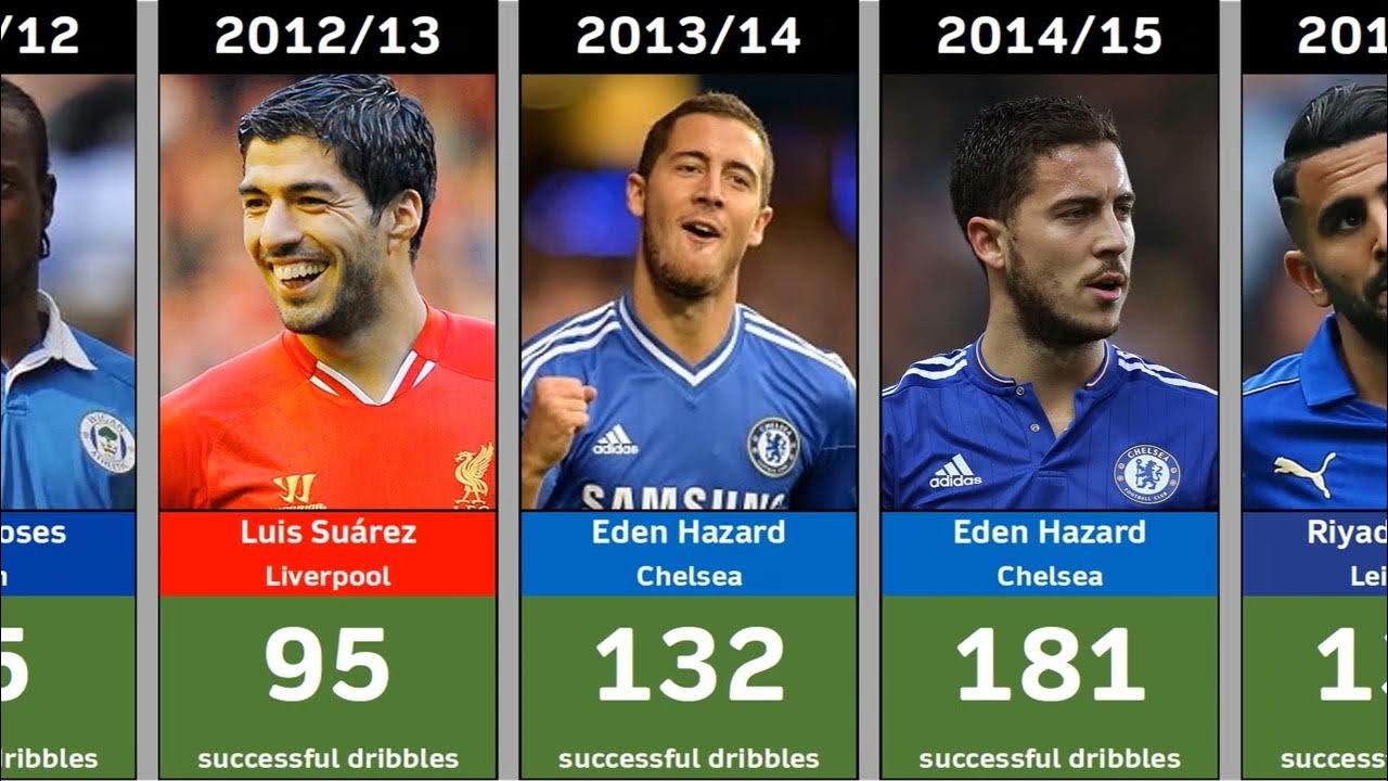 THE BEST DRIBBLERS OF THE PREMIER LEAGUE YouTube