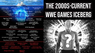Explaining The 2000s - Current WWE Games Iceberg
