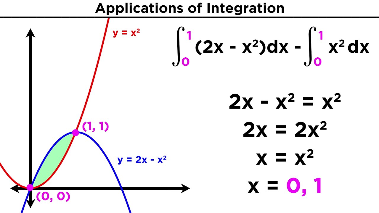 How to Find the Area Under a Curve: Instructions & 7 Examples