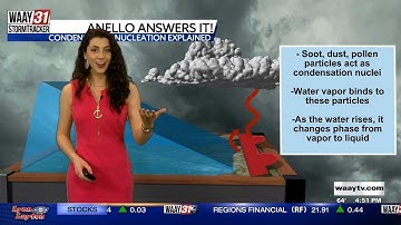 Anello Answers It: Condensation Nucleation Explained