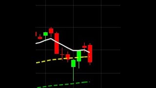 Real Day Trading - SPY turns Bearish