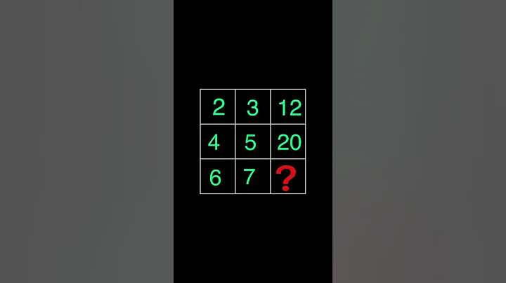 IQ Test 99| How to solve this math riddles ?| Brain test|math puzzle #mathproblem #maths #shorts