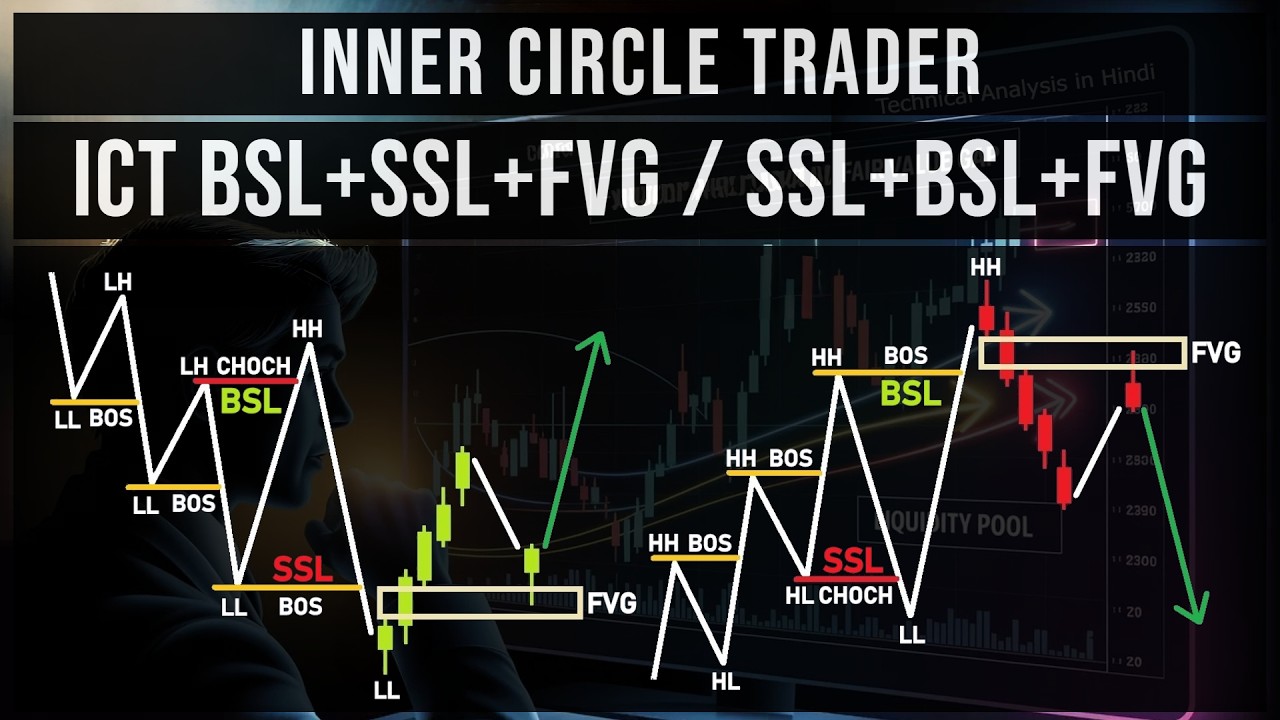 ICT BSL SSL FVG and SSL BSL FVG Trading Strategy | Mast… — Transcript
