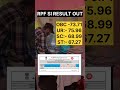 RPF SI RESULT...!! #rpfsi #motivation #result #shorts #viralvideo