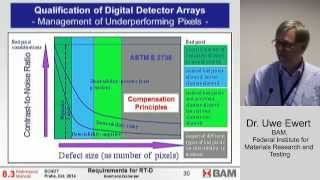 Uwe Ewert: Minimum Requirements for Digital Radiography Equipment and Measurement Procedures ... screenshot 5