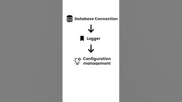 "The Singleton Design Pattern EXPLAINED – A Game-Changer!"