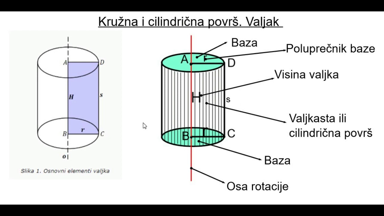 Kru na I Cilindri na Povr Valjak YouTube kru-na-i-cilindri-na-povr-valjak-youtube