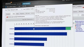 Database Performance Tuning With Machine Learning