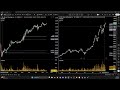 trading and investing | ES SPY NQ QQQ SPX NDX