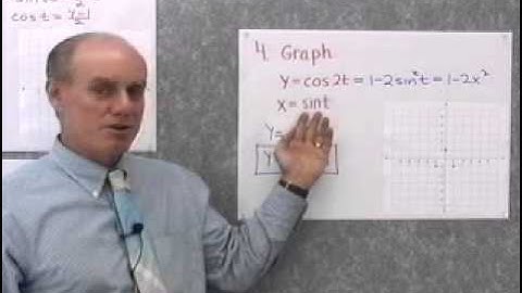 Ch6-Sec 4: Parametric Equation & Further Graphing