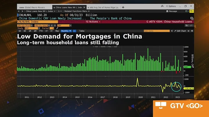 China’s Credit Demand Improves - DayDayNews