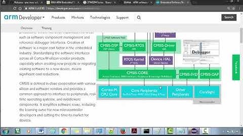 13-Understanding CMSIS
