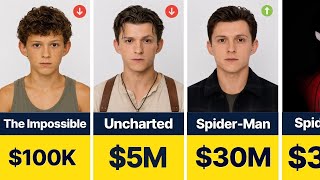 💰 Tom Holland Paycheck For Every Movie He Ever Made (2008-2026)