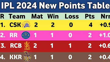 IPL Points Table 2024 - After CSK Vs GT Match || Points Table IPL 2024 || Ank talika IPL 2024