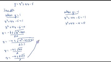 Math 2200 - Ch.7 Sec.7.4 Reciprocal Functions 1C - Instruction
