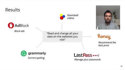 SOUPS 2021 - Understanding Users