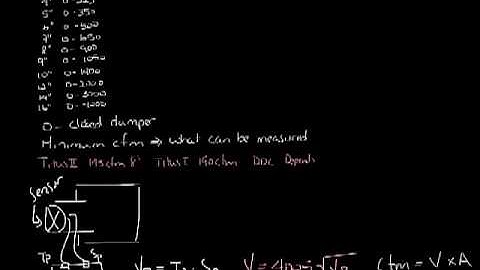Titus Timeout Podcast - Sizing VAV Boxes