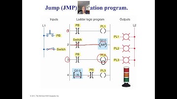 Unit 9 Lecture Part 2   Jump to Label