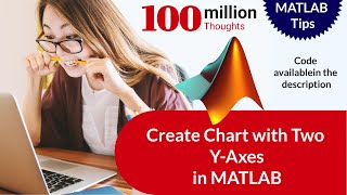 Create Chart with Two Y-Axes
