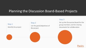 Quick Start Guide for Courses in Canvas : Discussion Board for Group Projects | packtpub.com