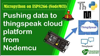 Pushing data to thingspeak cloud server from ESP8266