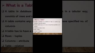 Tables in SQL | Table Constraints | Basic structure of SQL Query | Creative Notes #database #viral