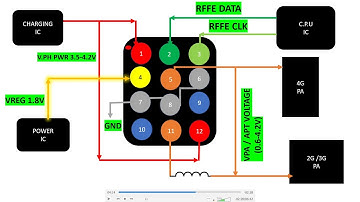 WORKING WITH APT IC IN Network Section Made Easy?