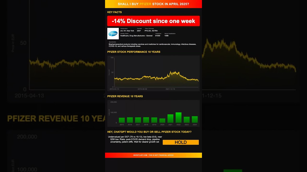 Pfizer  stock analysis - would ChatGPT buy or sell today? [April 2025]