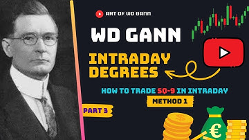 WD Gann Intraday Degrees | How to trade Sq-9 in Intraday | Part 3 | Method 1 | Art Of WD Gann