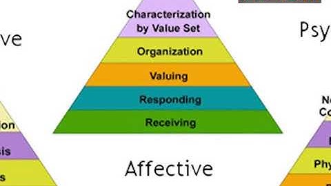 Educational Technology (834) | Program 07 | Planning and Producing of Instructional Material | AIOU