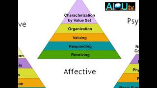 Educational Technology (834) | Program 07 | Planning and Producing of Instructional Material | AIOU