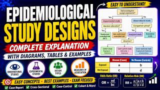 1.5 Epidemiological Study Designs Explained | Cohort,Case-Control,Cross-Sectional,RCT | Epidemiology