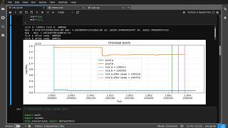 Algorithm to Arbitrage Uniswap V3 Pools