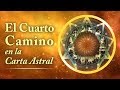 Lográ la Plenitud con el Cuarto Camino aplicado a tu Carta Astral