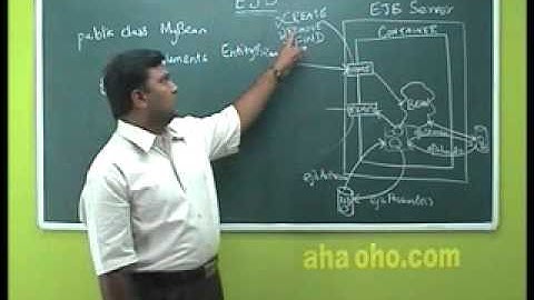 EJB Part ( 14 of 18) - Enterprise Java Beans - Session Bean - Entity Bean