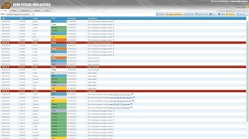 SolarWinds Kiwi Syslog Server Overview