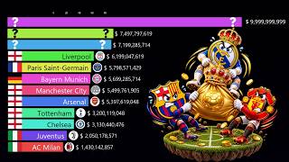 Most Valuable Football Clubs 2004-2026 | Real Madrid vs Barcelona vs Man Utd