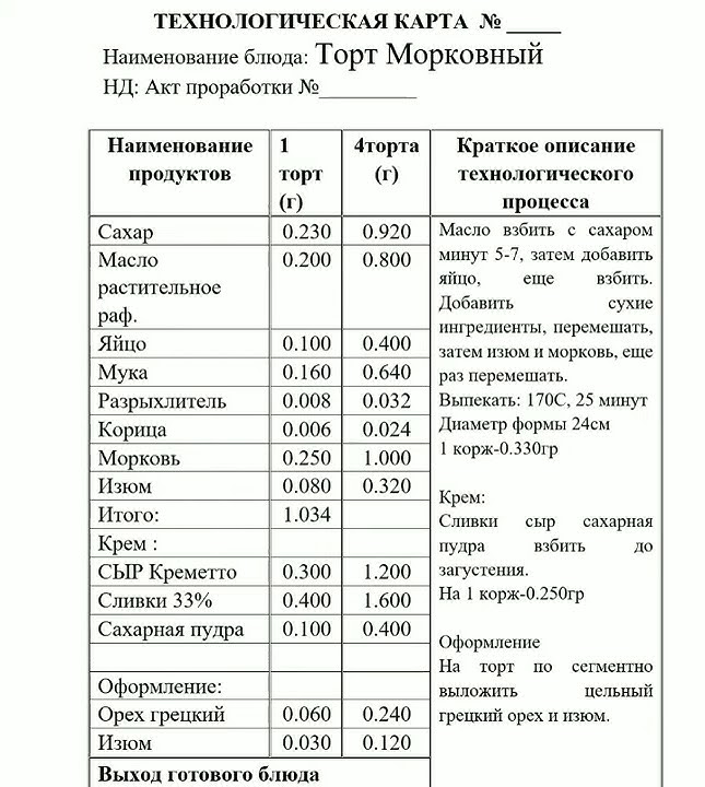Кондитерская технологические карты