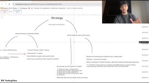 THE COMPLETE TRADING BLUEPRINT — The Last Video You’ll Ever Need to Become Profitable