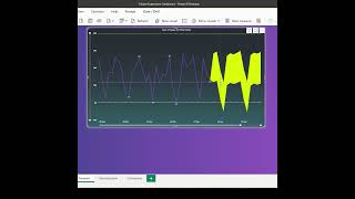 Power BI tutorial for Beginners and Advance Users |Dashboard  shortsfeed shortsfeed shortsviral