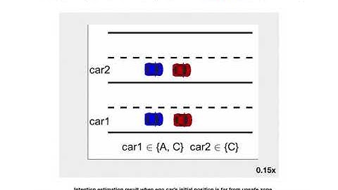 Intention Estimation in Overtaking Scenario