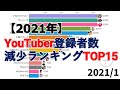 【2021年】YouTuber登録者数減少ランキングTOP15