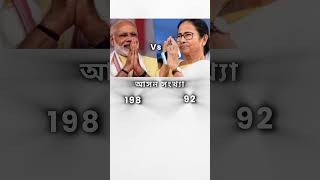 🔥 Modi vs. Mamata: The Ultimate Election Showdown! 🇮🇳 #Politics #India