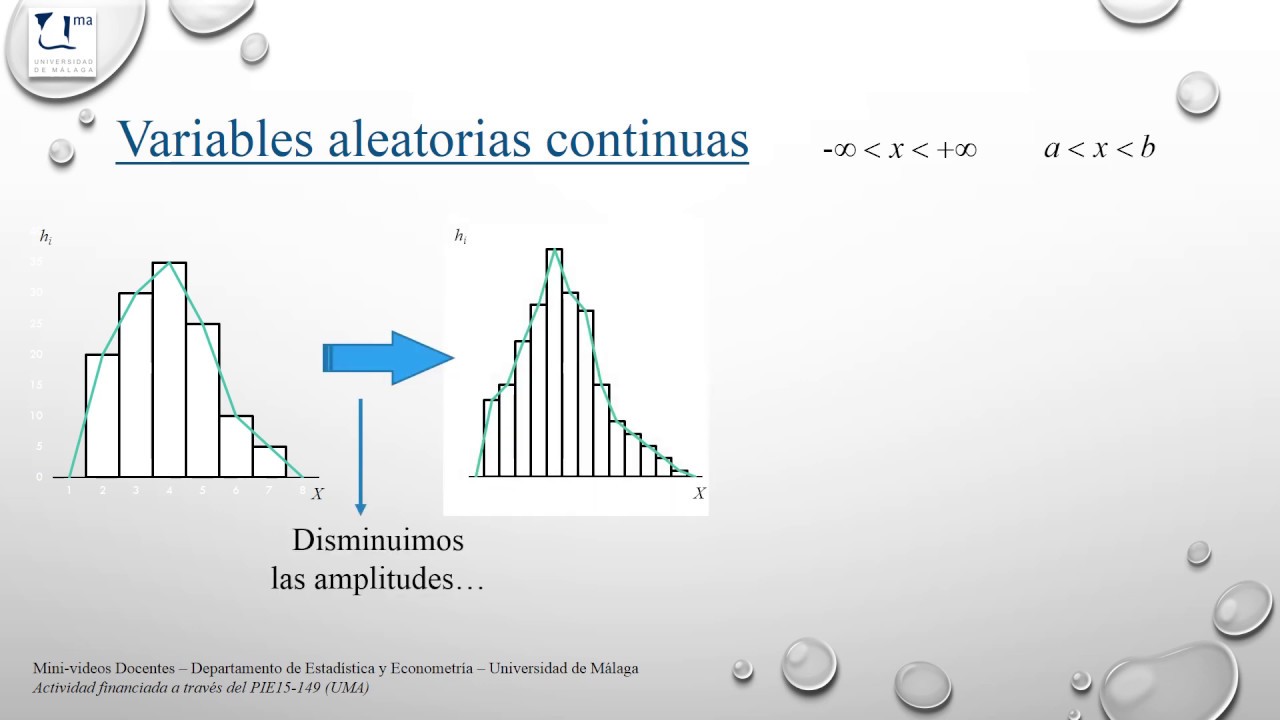 Distribuciones de probabilidad - Funciones de cuantía y de densidad