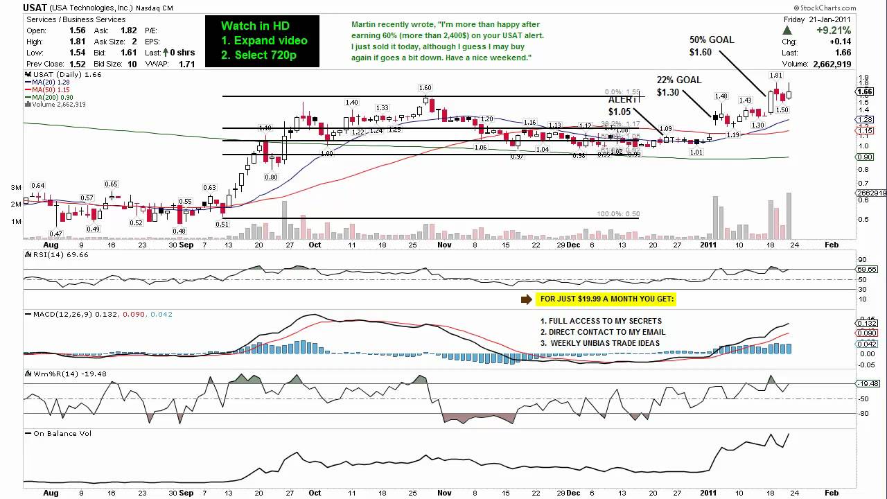 Premium Alerts from PennyStockLive.com